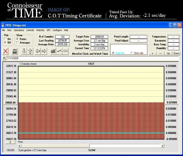1970 Omega Constellation Chronometer Vintage Mens Tonneau Watch - Stainless Steel