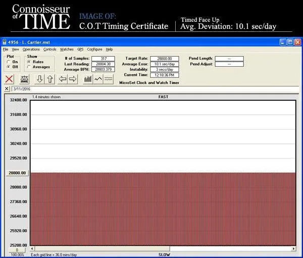 Cartier Tank Americaine Midsize Automatic Watch, Ref. 1726 - 18K White Gold & Factory Diamonds