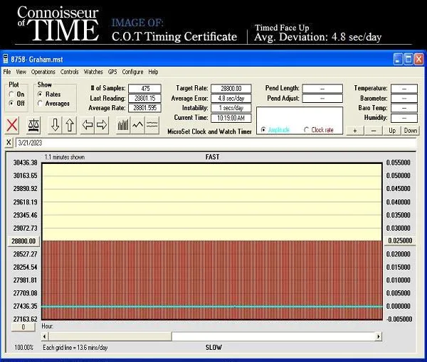 Graham Silverstone GMT Mens "Big Date" Chronograph Watch - Stainless Steel